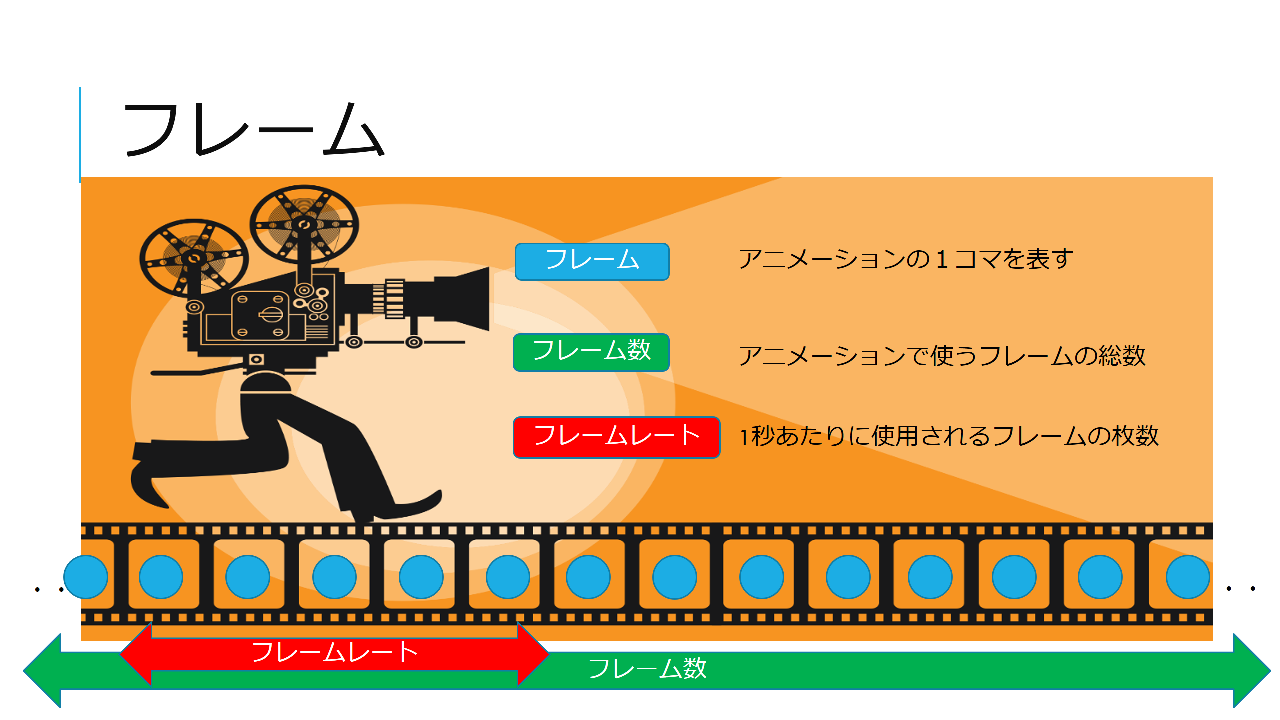 Rig 立命館大学情報理工学部プロジェクト団体ゲーム Cg部門 9日目 手描きアニメーションづくりの話